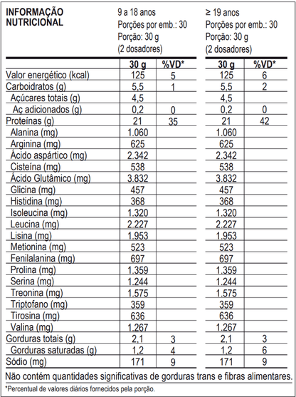 100% Whey Refil 900G