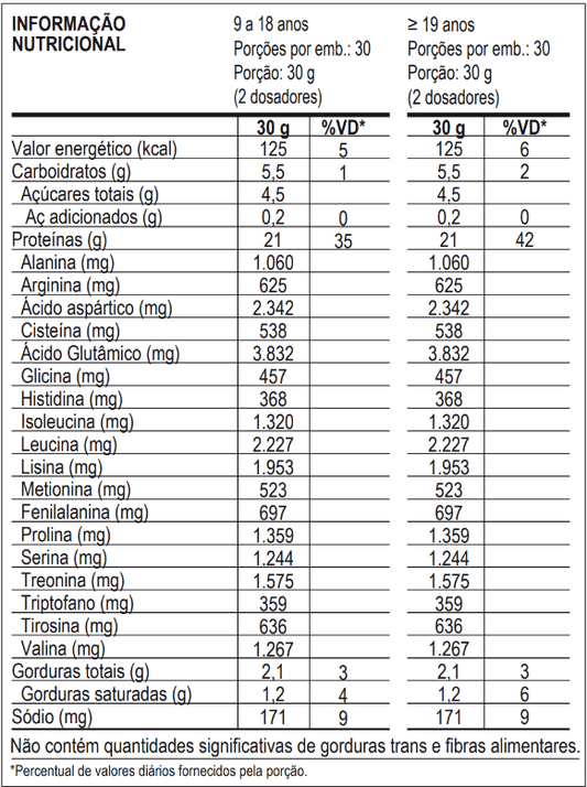 100% Whey Refil 900G