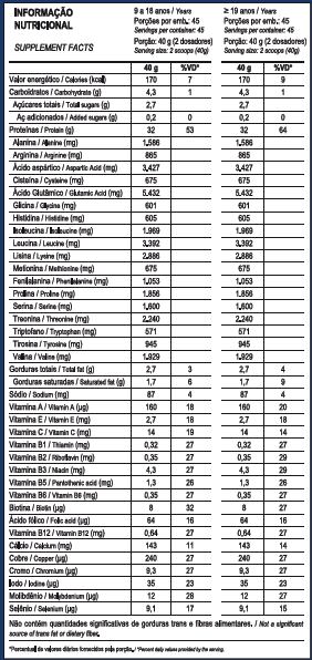 Top Whey 3W + Performance 1,8Kg