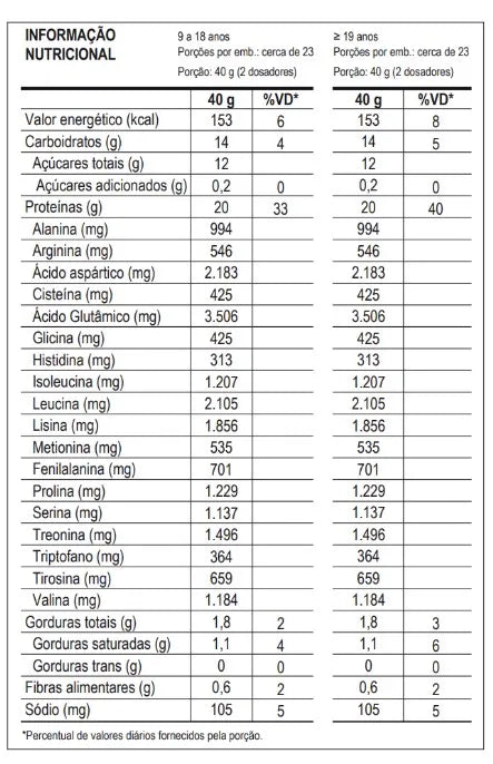 100% WHEY DINO POTE 900G